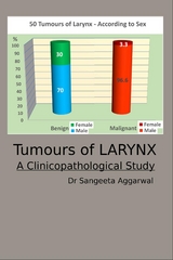 Tumours of Larynx - Dr Sangeeta Aggarwal