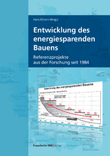 Entwicklung des energiesparenden Bauens. - 