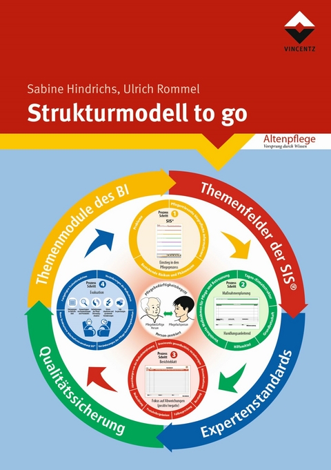 Strukturmodell to go - Sabine Hindrichs, Ulrich Rommel