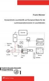 Konzentrierte Leuchtstoffe auf Europium-Basis für die Lumineszenskonversion in Leuchtdioden - Frank Meister