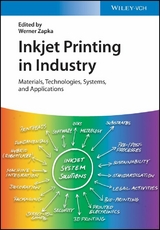Inkjet Printing in Industry - 