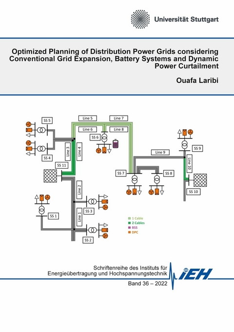 Optimized Planning of Distribution Power Grids considering Conventional Grid Expansion, Battery Systems and Dynamic Power Curtailment -  Ouafa Laribi