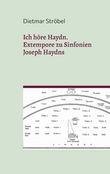 Ich höre Haydn. - Dietmar Ströbel