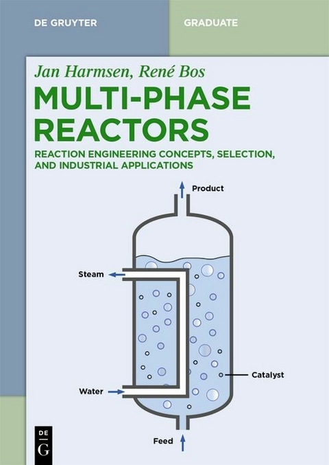 Multiphase Reactors -  Jan Harmsen,  René Bos