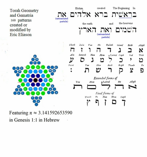 Torah Geometry and Gematria -  Eric Eliason