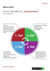 Tereza Boučkovás "Indianerlauf". Eine Textanalyse - Marie Lehky