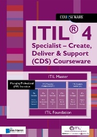 ITIL® 4 Specialist - Create, Deliver & Support (CDS) Courseware -  Learning Solutions