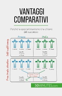 Vantaggi comparativi -  Jean Blaise Mimbang