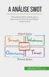 A Análise SWOT - Christophe Speth