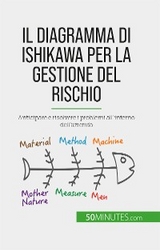 Il diagramma di Ishikawa per la gestione del rischio -  Ariane de Saeger