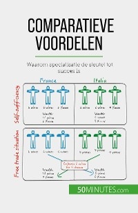 Comparatieve voordelen -  Jean Blaise Mimbang