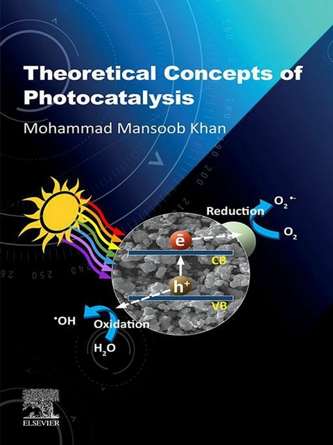 Theoretical Concepts of Photocatalysis -  Mohammad Mansoob Khan