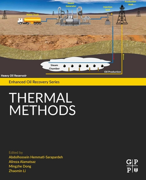 Thermal Methods - 