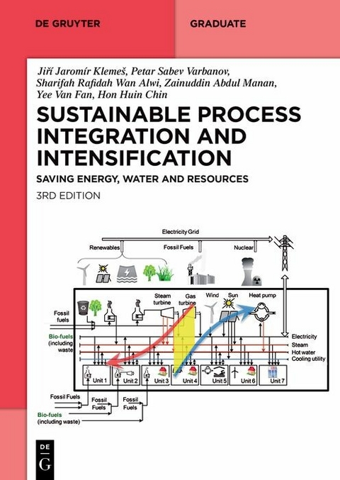 Sustainable Process Integration and Intensification -  Ji?í Jaromír Kleme?,  Petar Sabev Varbanov,  Sharifah Rafidah Wan Alwi,  Zainuddin Abdul Manan,  Yee Van