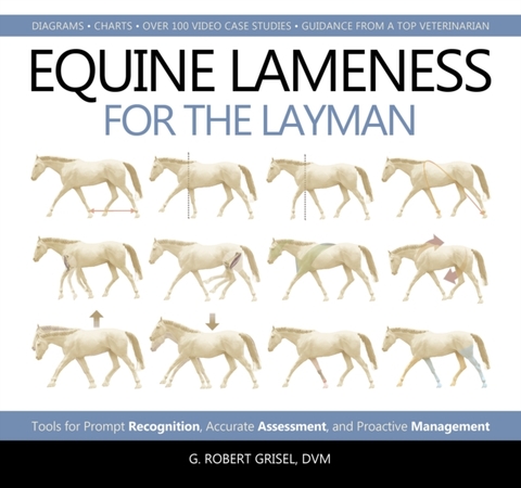 Equine Lameness for the Layman -  DVM G. Robert Grisel