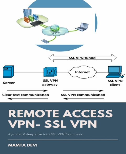 REMOTE ACCESS VPN- SSL VPN - Mamta Devi