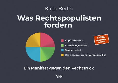 Was Rechtspopulisten fordern -  Katja Berlin