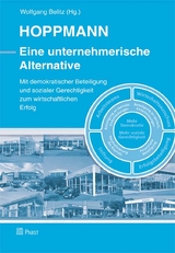 HOPPMANN - Eine unternehmerische Alternative - 