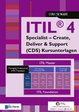 ITIL® 4 Specialist – Create, Deliver & Support (CDS) Kursunterlagen Deutsch - Maria Rickli