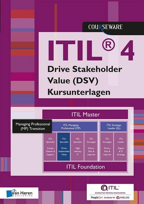 ITIL® 4 Specialist Drive Stakeholder Value (DSV) Kursunterlagen - Deutsch -  Maria Rickli