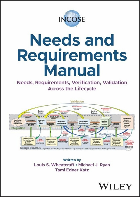 INCOSE Needs and Requirements Manual - Louis S. Wheatcraft, Michael J. Ryan, Tami Edner Katz