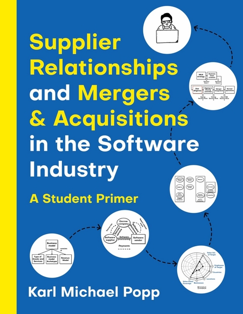 Supplier Relationships and Mergers & Acquisitions in the Software Industry -  Karl Michael Popp