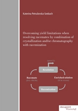 Overcoming yield limitations when resolving racemates by combination of crystallization and/or chromatography with racemization - Katerina Petruševska-Seebach