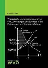 Theoretische und empirische Analyse von Zuwendungen und Spenden in der Einkommen- und Körperschaftsteuer - Philipp Czap