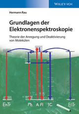 Grundlagen der Elektronenspektroskopie - Hermann Rau