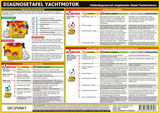 Diagnosetafel Yachtmotor - Michael Schulze