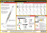 Klarinettenschule - Michael Schulze