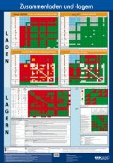 Wandtafel Zusammenladen und -lagern - Müller, Norbert