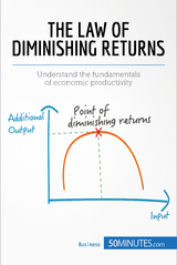 Law of Diminishing Returns: Theory and Applications -  50Minutes