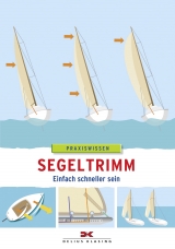 Segeltrimm