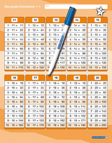 Unregelmäßige Verben / irregular Verbs - Zeitformen - 1 Doppelfeld mit Stift - Katrin Langhans