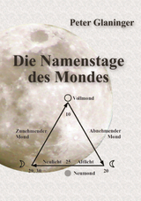 Die Namenstage des Mondes - Peter Glaninger