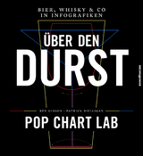 Über den Durst - Ben Gibson, Patrick Mulligan