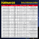 Let's Play Pokémon GO - Dein Pokémon Index - Übersichtskarte - Victoria Astrid Scholz