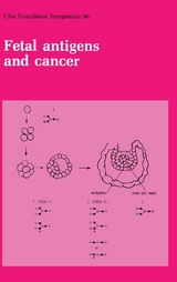 Fetal Antigens and Cancer - 