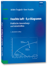 Feuchte Luft - h,x-Diagramm - Trogisch, Achim; Franzke, Uwe