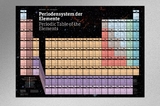 aktuelles Periodensystem der Elemente, Plakat DIN A1 - Dr. Röglin  Lars