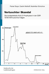 Vertuschter Skandal - Florian Steger, Carolin Wiethoff, Maximilian Schochow