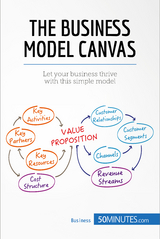 Business Model Canvas -  50Minutes