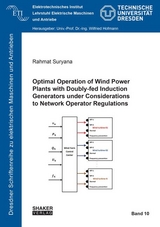 Optimal Operation of Wind Power Plants with Doubly-fed Induction Generators under Considerations to Network Operator Regulations - Rahmat Suryana