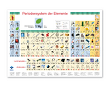 Bilder - Periodensystem der Elemente - Hans - Jürgen Prof. Dr. Quadbeck - Seeger