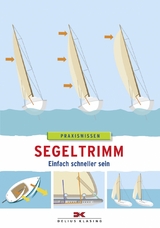 Segeltrimm - 