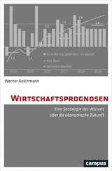 Wirtschaftsprognosen - Werner Reichmann