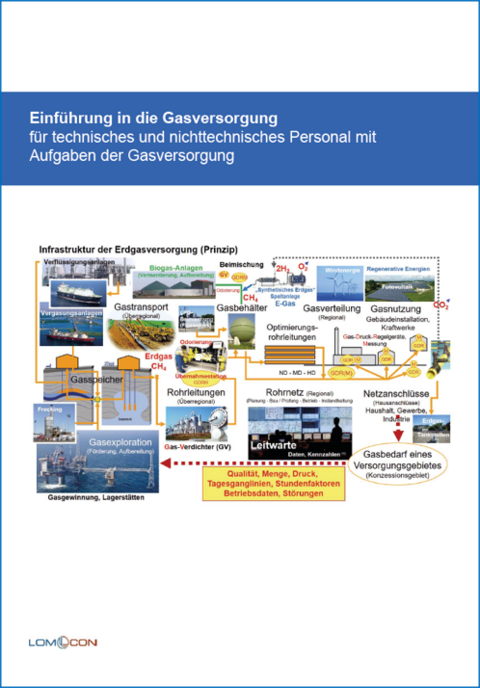 Einführung in die Gasversorgung für technisches und nichttechnisches Personal mit Aufgaben der Gasversorgung - 