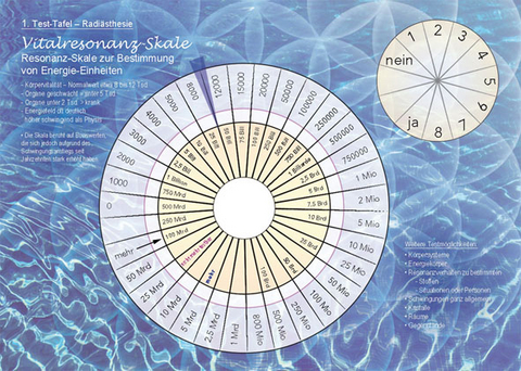 Test-Tafel Radiästhesie 1 + 1.1 - Andrea Kraus  Constanze