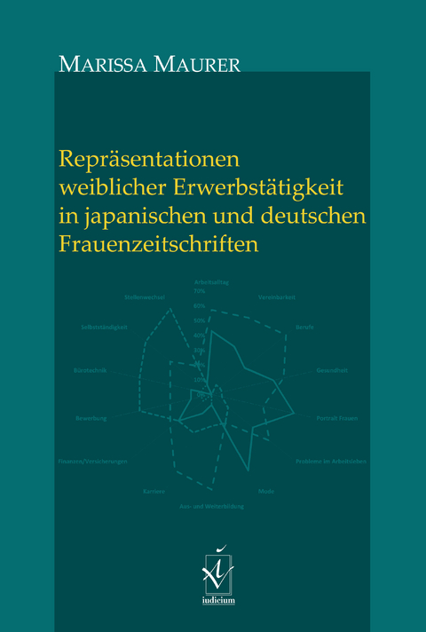 Repräsentationen weiblicher Erwerbstätigkeit in japanischen und deutschen Frauenzeitschriften - Marissa Maurer